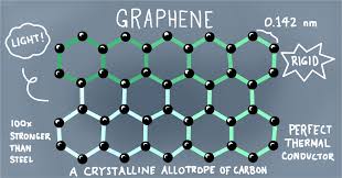 The rise of graphene