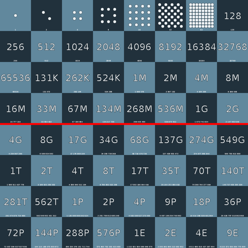 800px-Wheat_Chessboard_with_line.svg