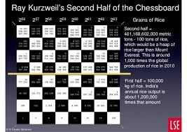 Chees Board