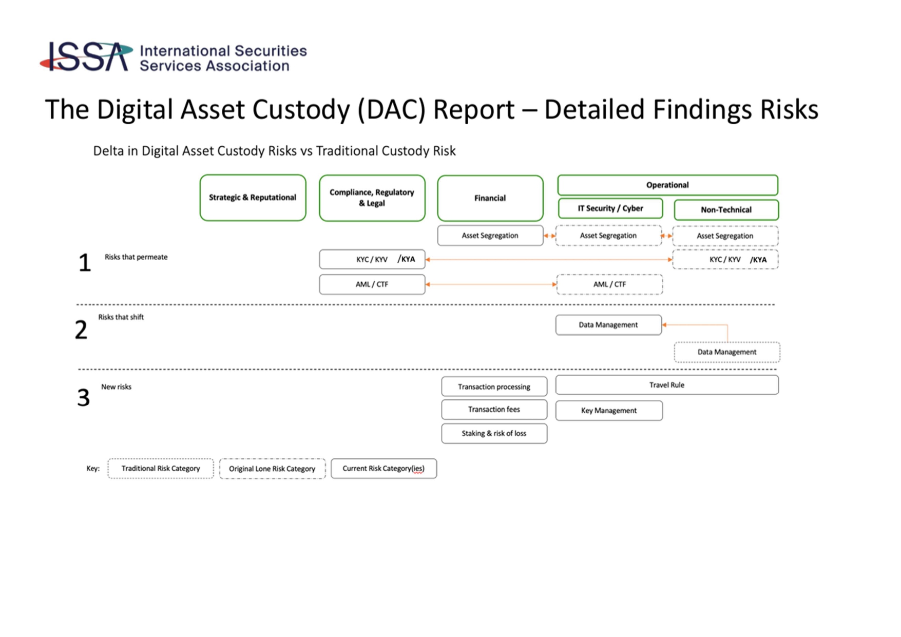 The Digital Custody Conundrum: Unravelling the Dilemma of ...